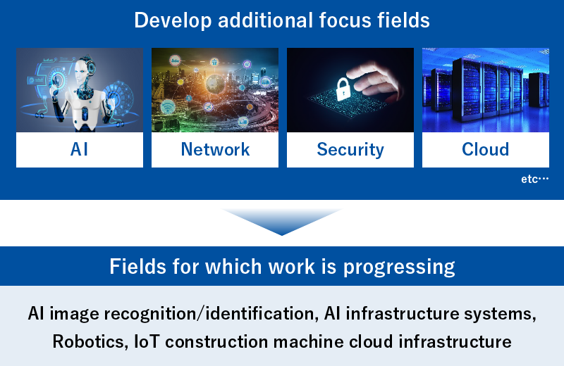 Develop additional focus fields