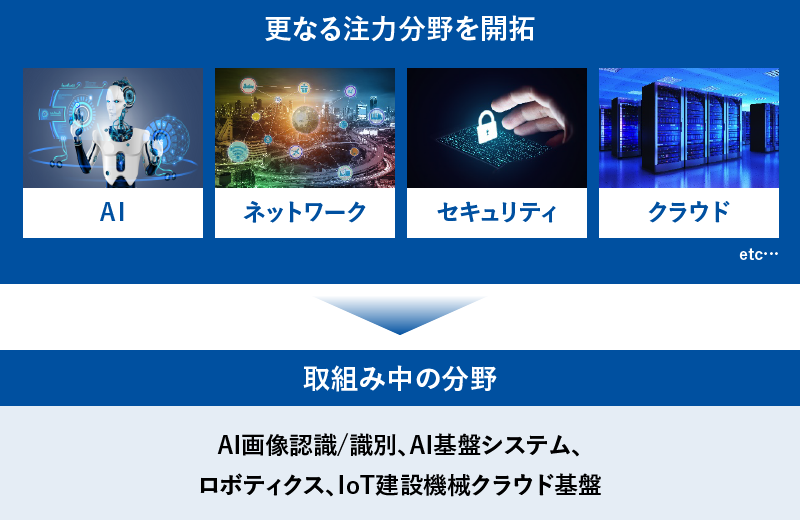 更なる注力分野を開拓